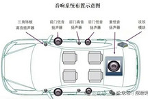 2026年汽车声学系统的现状格局和发展趋势