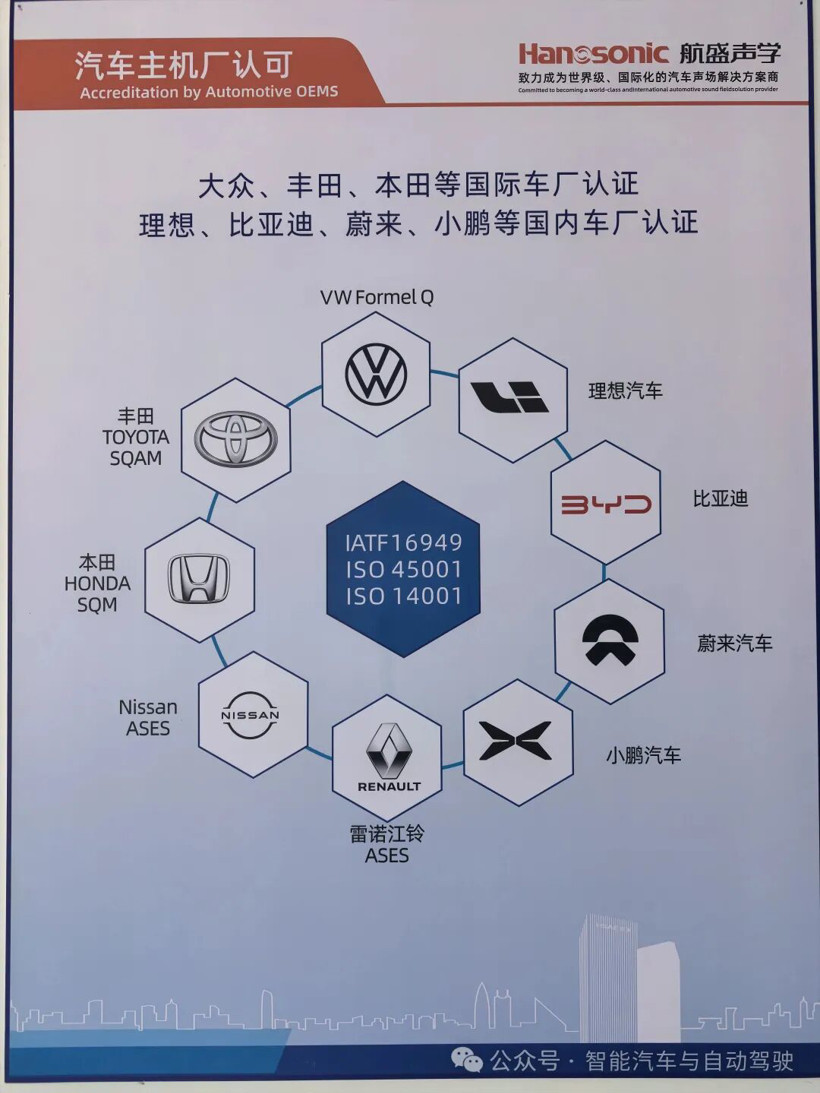 2026年汽车声学系统的现状格局和发展趋势