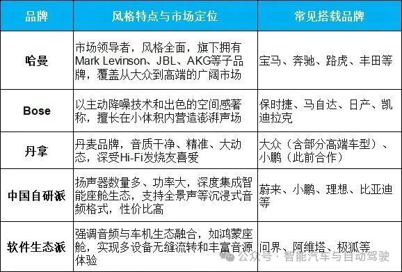 2026年汽车声学系统的现状格局和发展趋势