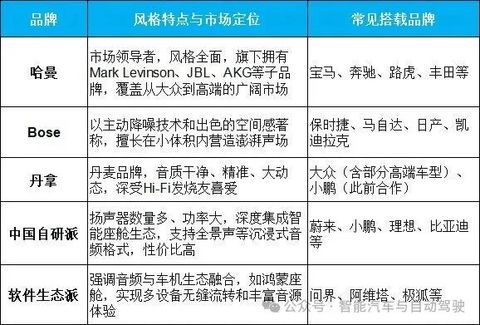 2026年汽车声学系统的现状格局和发展趋势