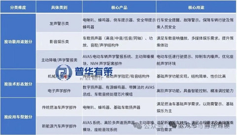 2026年汽车声学系统的现状格局和发展趋势