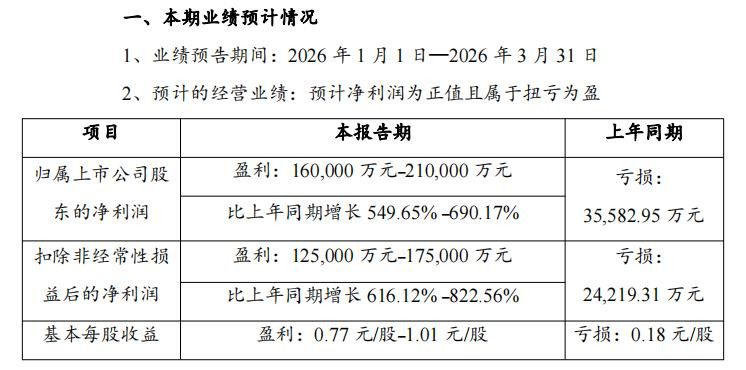 锂价重回升势，产业链的“冰与火”