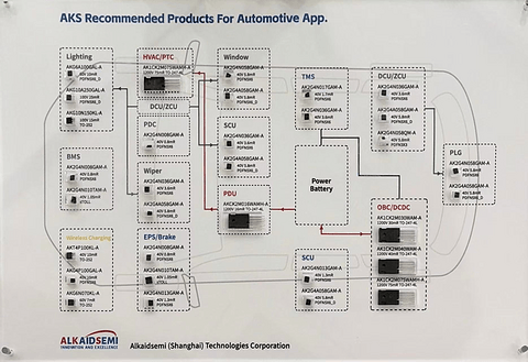 【客户认可】瑶芯再获汽车热管理头部客户平台项目定点