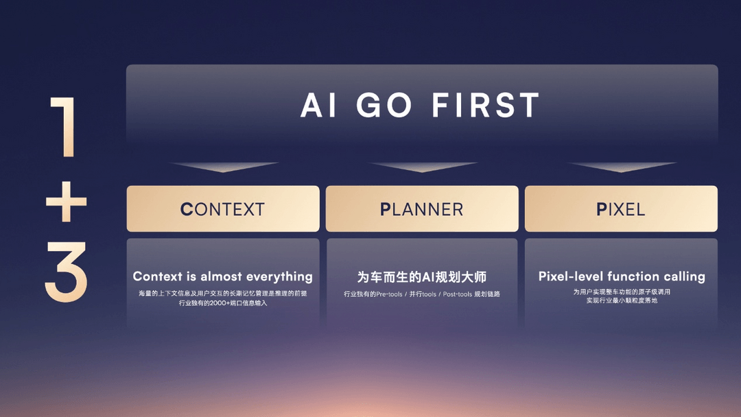 AI原生汽车序列第一家！ 荣威X火山引擎联手深度合作家越AI汽车