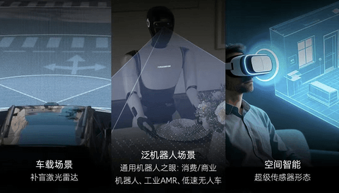 发布即量产，速腾聚创推出全新“创世”架构及双旗舰芯片