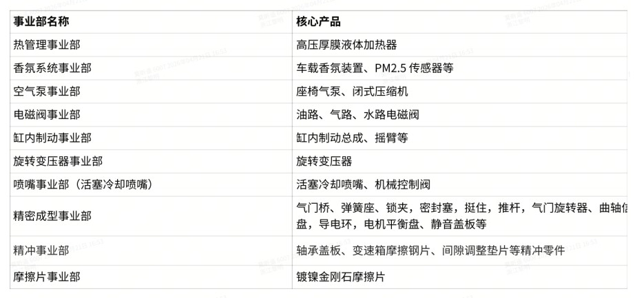 智创未来，悦享出行——浙江黎明 2026 北京车展核心新品首发