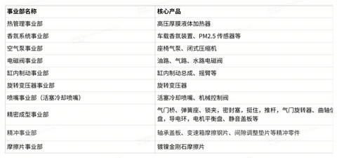 智创未来，悦享出行——浙江黎明 2026 北京车展核心新品首发