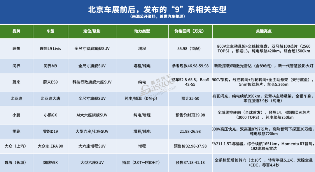 BBA的对手，开始带“9”