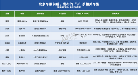 BBA的对手，开始带“9”