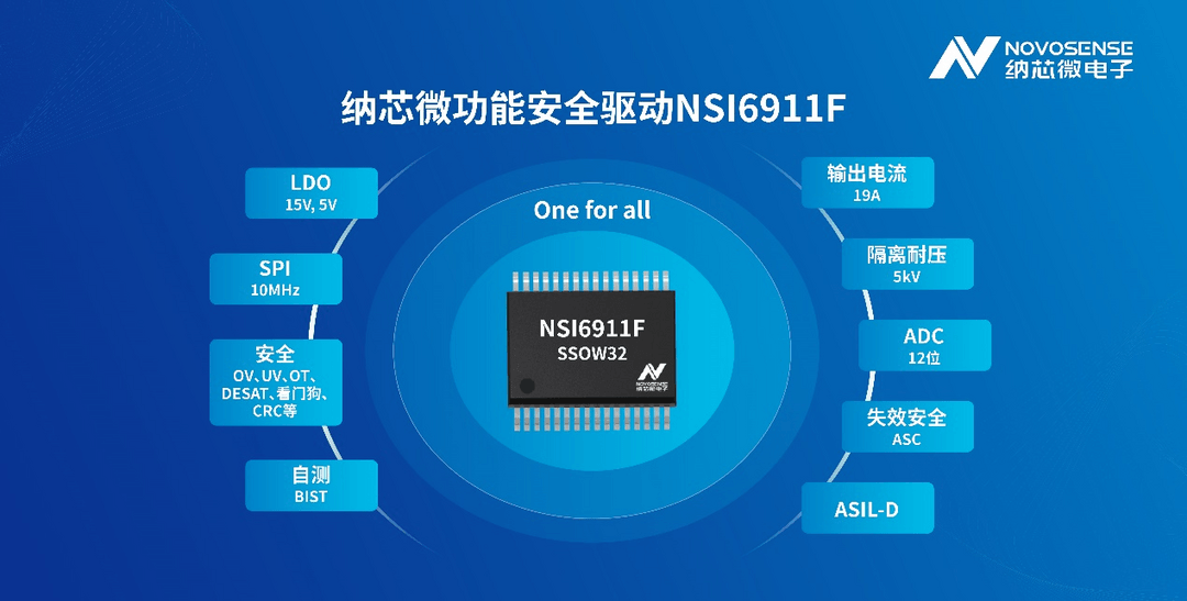 國(guó)內(nèi)首款，納芯微推出通過TüV萊茵認(rèn)證的ASIL D等級(jí)隔離柵極驅(qū)動(dòng)NSI6911F系列