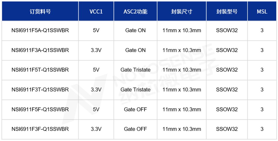 國(guó)內(nèi)首款，納芯微推出通過TüV萊茵認(rèn)證的ASIL D等級(jí)隔離柵極驅(qū)動(dòng)NSI6911F系列