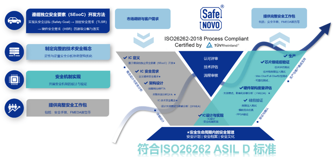 國(guó)內(nèi)首款，納芯微推出通過TüV萊茵認(rèn)證的ASIL D等級(jí)隔離柵極驅(qū)動(dòng)NSI6911F系列