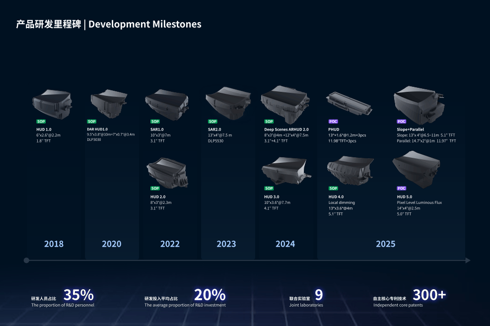 從中國引領到全球視野，港股HUD第一股的向上之路