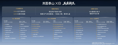 车市，又多了一台8系