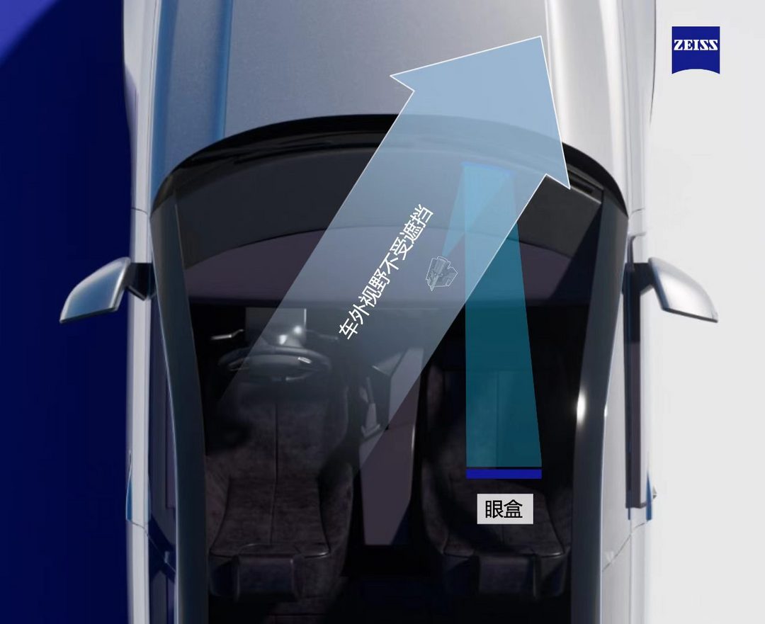 “屏幕軍備競賽”何時休？蔡司用全息透明顯示技術(shù)給出答案