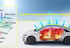 研究人員發(fā)明透明冷卻薄膜技術 無需電力即可將車廂溫度降低6.1°C
