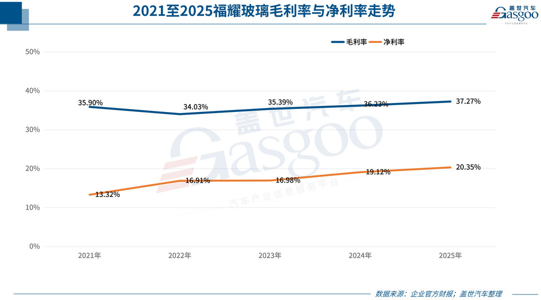 汽车零部件供应商，都说苦，钱谁赚了？
