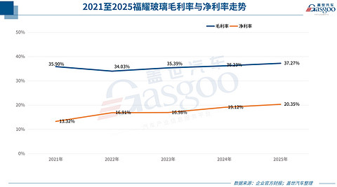 汽车零部件供应商，都说苦，钱谁赚了？