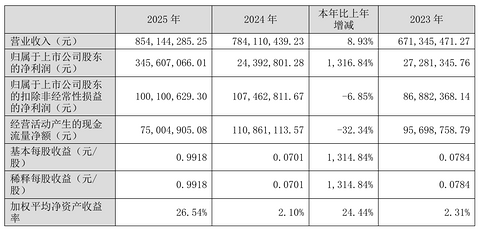 汽车零部件供应商，都说苦，钱谁赚了？