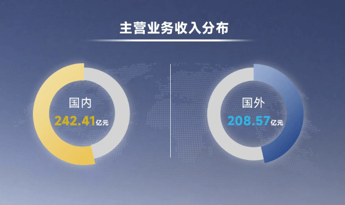 汽车零部件供应商，都说苦，钱谁赚了？