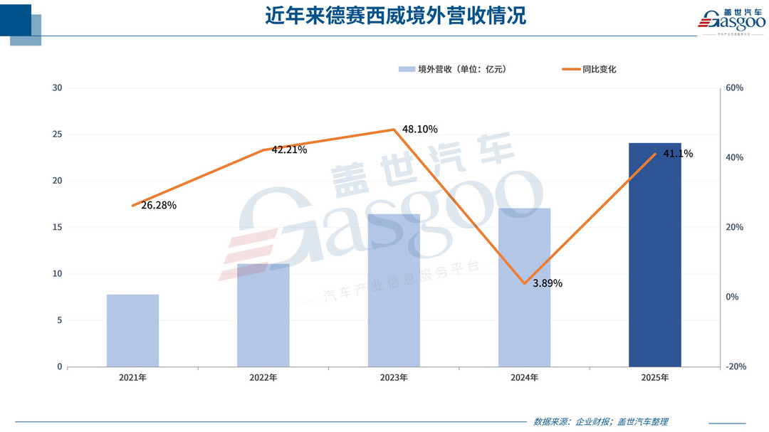 汽车零部件供应商，都说苦，钱谁赚了？