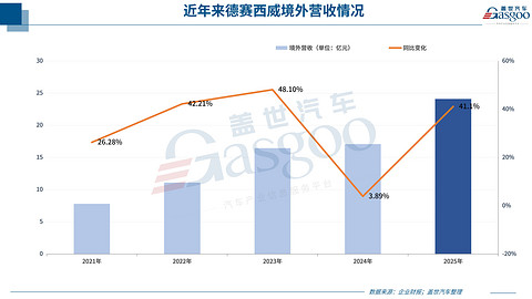 汽车零部件供应商，都说苦，钱谁赚了？
