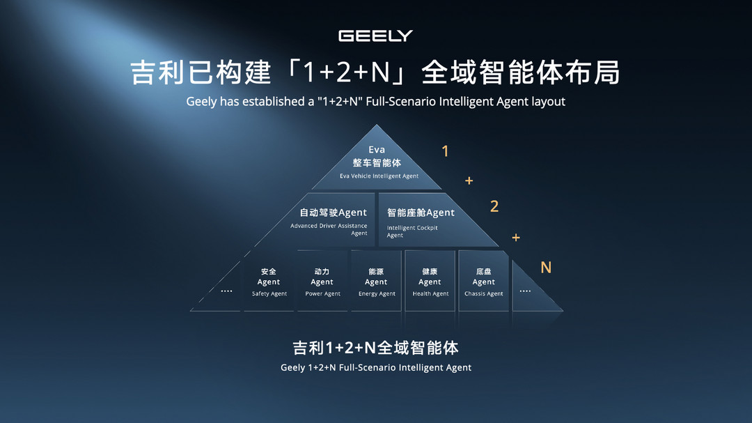 全面邁入全域AI 2.0時(shí)代，吉利汽車(chē)集團(tuán)發(fā)布中國(guó)首款原生開(kāi)發(fā)「Robotaxi」原型車(chē)Eva Cab
