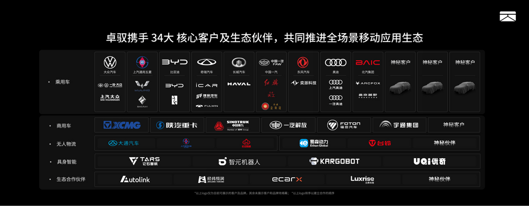 智能一切移动 卓驭科技发布首个原生多模态基础模型