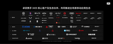 智能一切移动 卓驭科技发布首个原生多模态基础模型