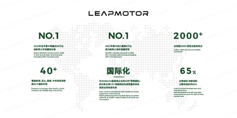 零跑：百万辆冲刺，不止是发新车的事