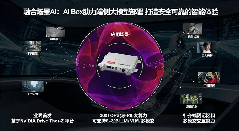 联想车计算发布首款基于NVIDIA DRIVE&nbsp;Thor的舱驾智算平台Auto&nbsp;AI Box