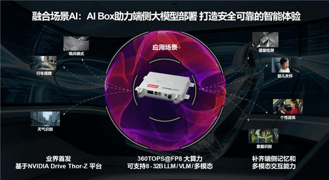 联想车计算发布首款基于NVIDIA DRIVE&nbsp;Thor的舱驾智算平台Auto&nbsp;AI Box