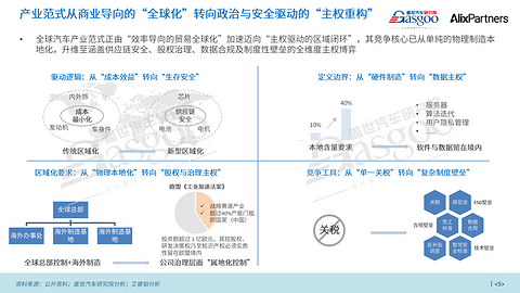 中国汽车出海从贸易输出迈向全域生态深耕｜盖世汽车研究院&AlixPartners