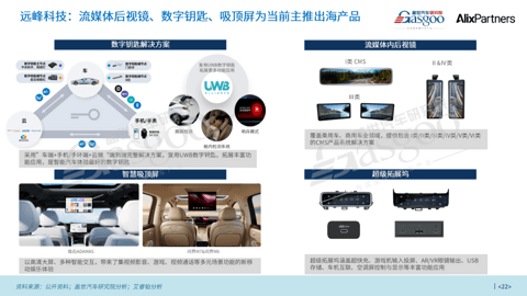 中国汽车出海从贸易输出迈向全域生态深耕｜盖世汽车研究院&AlixPartners