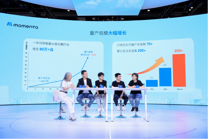 Momenta R7强化学习世界模型量产首发 物理AI走向规模化量产落地