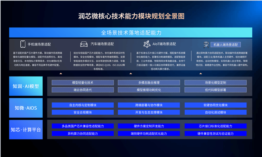 2026北京车展｜润芯微战略发布：从“芯车翻译”到“全域智能基座”，看国产供应链的工程化落地路径
