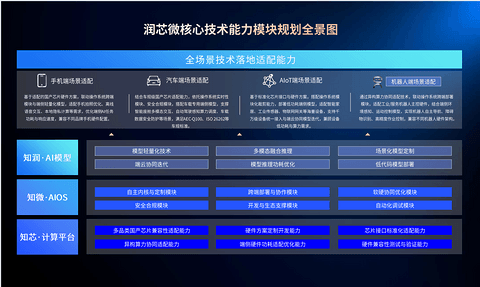 2026北京车展｜润芯微战略发布：从“芯车翻译”到“全域智能基座”，看国产供应链的工程化落地路径