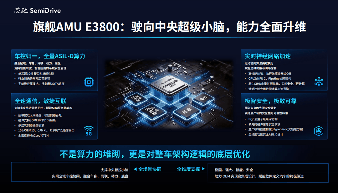 赋能中央超算E/E架构，芯驰重磅发布“中央智控小脑AMU算力基座+IO型区域控制”全套解决方案