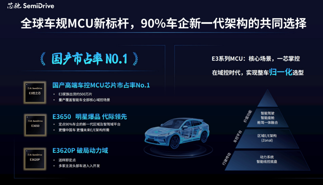 赋能中央超算E/E架构，芯驰重磅发布“中央智控小脑AMU算力基座+IO型区域控制”全套解决方案