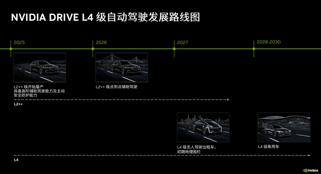 自动驾驶走到深水区，英伟达想先做底座