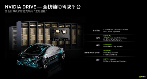 自动驾驶走到深水区，英伟达想先做底座
