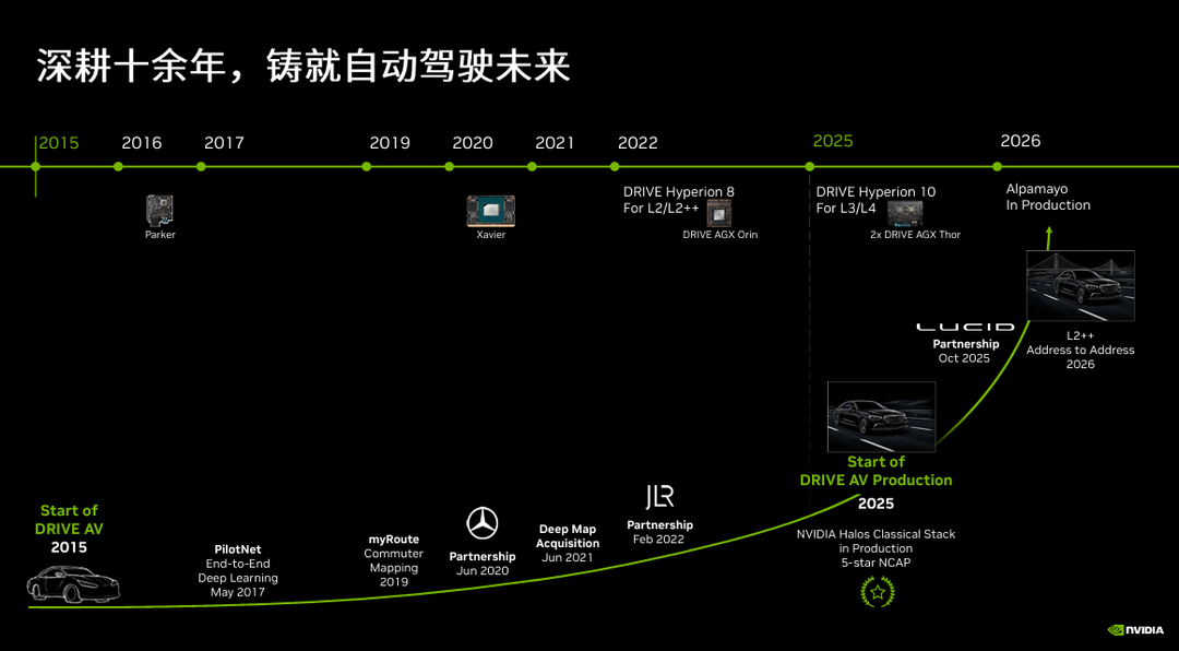 自动驾驶走到深水区，英伟达想先做底座