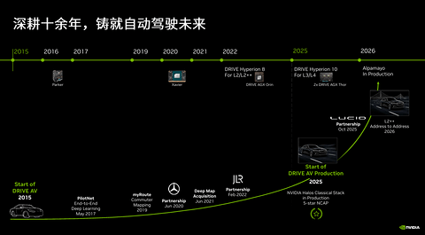自动驾驶走到深水区，英伟达想先做底座