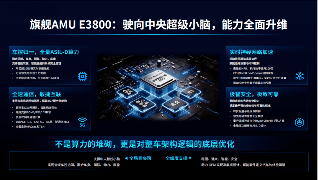 ​从车规“双冠”到“通用智能”：芯驰科技多芯齐发，上演“边界突围”