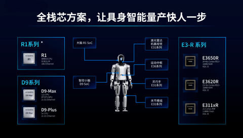 ​从车规“双冠”到“通用智能”：芯驰科技多芯齐发，上演“边界突围”