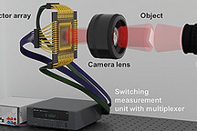 韩国研究人员开发用于自动驾驶的下一代红外图像传感器 即使在雾中也能清晰识别物体