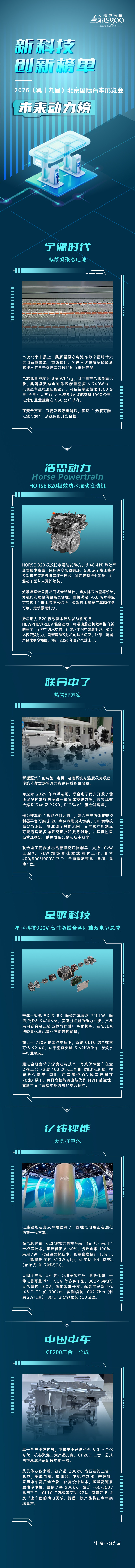 2026北京车展 | 新科技创新榜单·未来动力榜