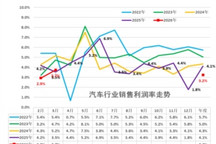 一季度汽车行业利润率降至3.2%，难赚钱成行业缩影