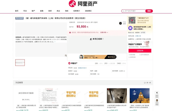 能捡到漏吗？威马汽车1.275亿债权100元起拍 最终9.35万元成功拍出