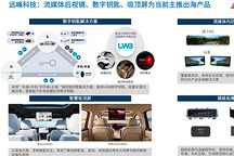 入选出海白皮书！远峰科技跻身中国汽车零部件标杆企业